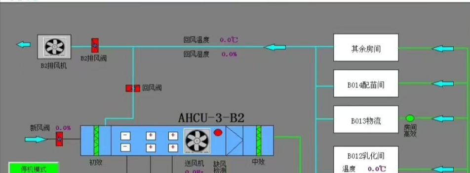 西门子1500 PLC+昆仑通泰触摸屏暖通空调程序